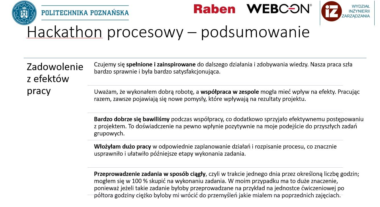 podsumowanie hackatonu